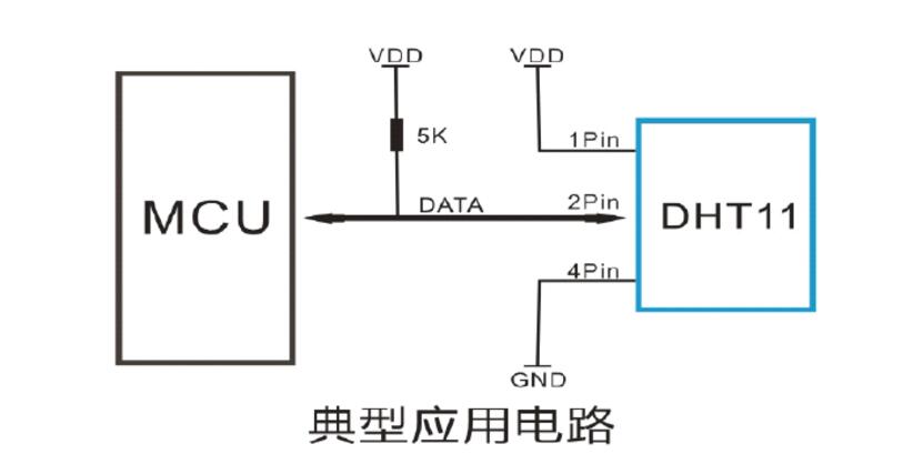 基于arduino的dht11温湿度传感器的使用全文