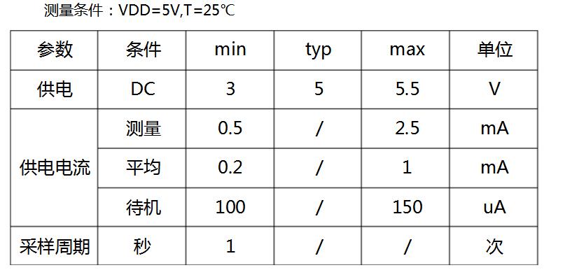 基于arduino的dht11温湿度传感器的使用