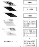 HOG特征以及提取算法的實現(xiàn)過程