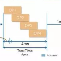CPU与FPGA视觉算法产品应用案例