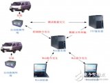 大唐移动：SPAN ADT自动路测系统介绍