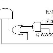 独立看门狗检测及如何解决软件<b class='flag-5'>错误导致</b>故障