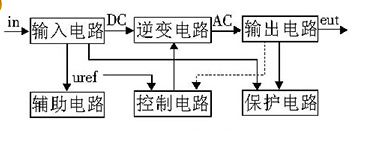 60v转220v逆变器的电路制作（六款逆变器电路设计原理图详解）