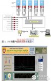 LabVIEW软件和NIPXI硬件为并网光伏（PV）设备快速开发监测系统