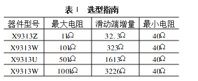 x9313中文資料（x9313引腳圖及應用電路）
