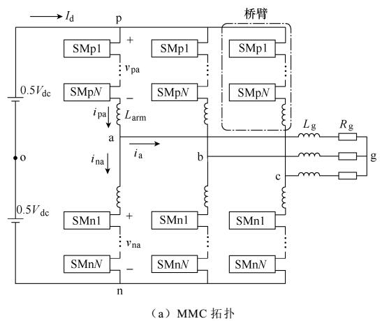 多電平變換器<b class='flag-5'>子模塊</b>電容電壓波動控制策略