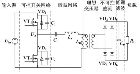 LLC型串并联谐振半桥变换器（l6599变压器设...
