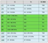 基于5G NR标准创新性新技术的详细解析