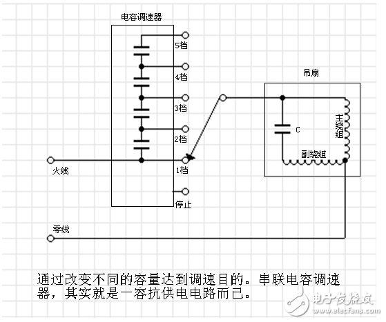 吊扇工作原理与电路图图片