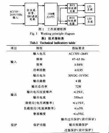 LED驱动电源PFC电路的设计