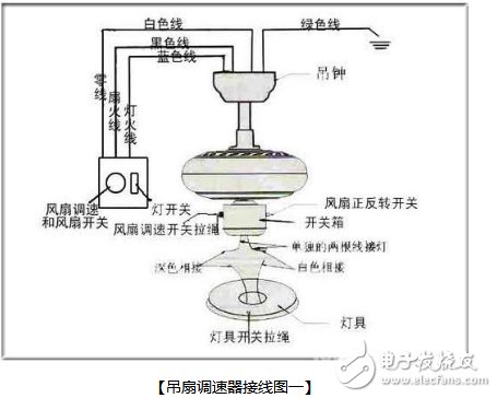 吊扇b class='flag-5'调速器/b怎么b class='flag-5'接线/b，吊扇b class='flag-5'调速器/bb class='flag-5'接线/b图！