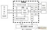 基于FPGA及嵌入式CPU 的TFT-LCD接口...