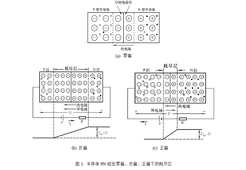 硅光电池有哪些特性