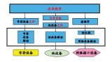 基于Linux的设备号的构成、分配、释放的详细解析