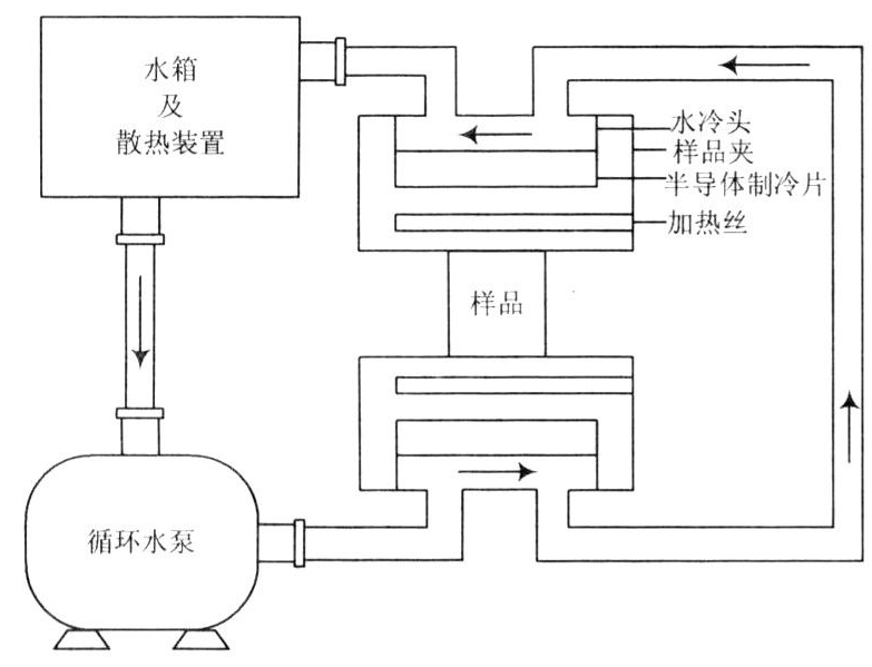 半導(dǎo)體制冷片壽命有多長(zhǎng)？能用多久？