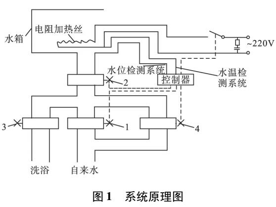 介质<b class='flag-5'>循环</b>的集热防冻<b class='flag-5'>太阳能热水器</b>