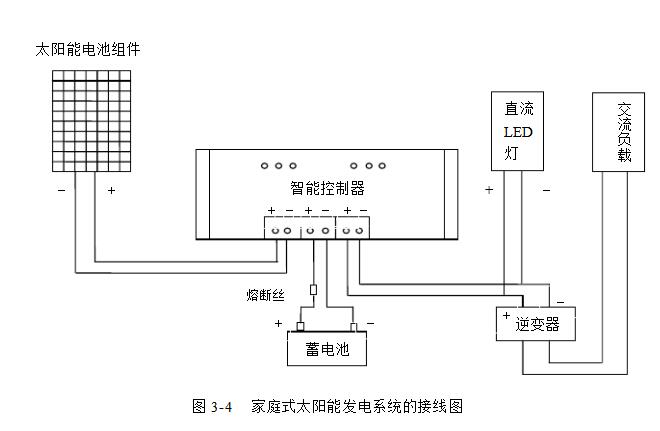 太阳能家庭发电系统设计详解全文