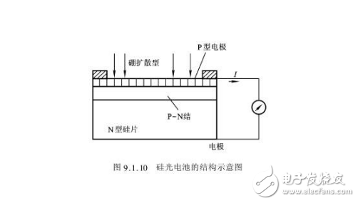 硅光電池的伏安特性曲線