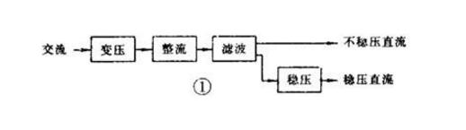 电源<b class='flag-5'>电路</b><b class='flag-5'>组成</b>及作用介绍_电源<b class='flag-5'>电路</b>原理图及<b class='flag-5'>工作原理</b>