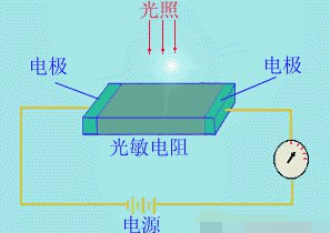 光敏电阻的工作原理和作用_光敏电阻的检测