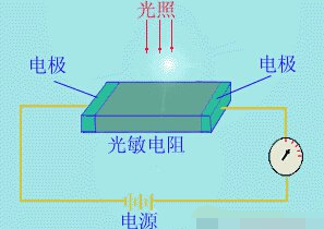 <b class='flag-5'>光敏電阻</b>的工作原理和作用_<b class='flag-5'>光敏電阻</b>的檢測