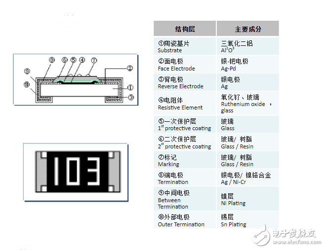 贴片电阻生产工艺流程解析