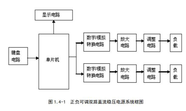 可调<b class='flag-5'>线性</b>稳压<b class='flag-5'>电源</b>_<b class='flag-5'>线性</b>可调稳压<b class='flag-5'>电源</b>的设计详解