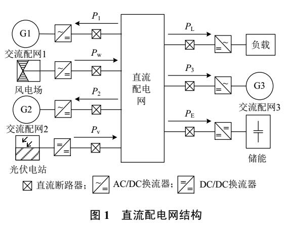 <b class='flag-5'>直流配电网</b>分布式控制策略