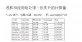 袁进辉：分享了深度学习框架方面的技术进展