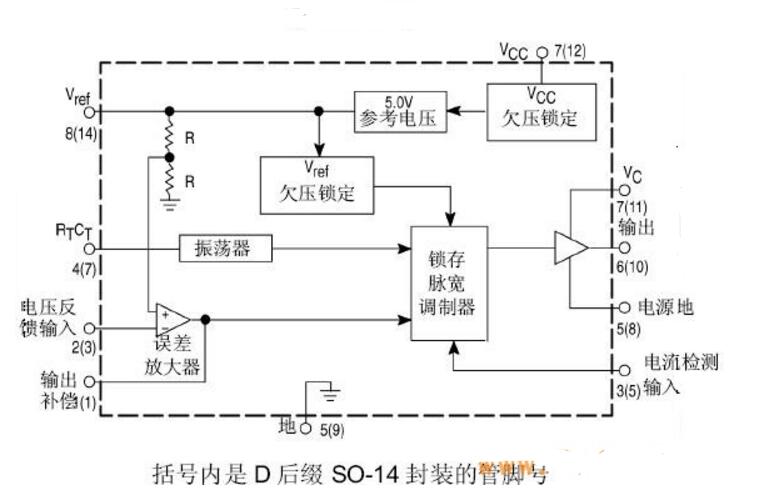 <b class='flag-5'>uc</b>3846<b class='flag-5'>工作原理</b>（<b class='flag-5'>uc</b>3846引脚<b class='flag-5'>功能</b>_内部结构及应用电路图）