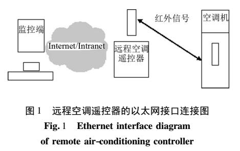 基于網(wǎng)絡(luò)的遠程<b class='flag-5'>空調(diào)</b><b class='flag-5'>遙控器</b>的設(shè)計