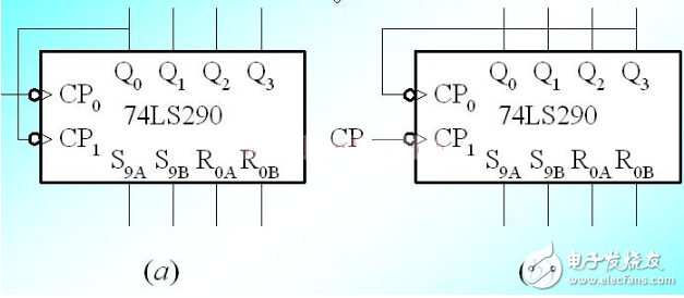 74LS290組成的十進(jìn)制計(jì)數(shù)器電路圖分享