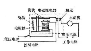 中间继电器如何接线_中间继电器接线图图解_中间继电器接线步骤教程