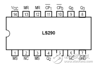 74ls290构成31进制计数器电路图文详解