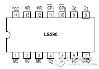 74ls290構(gòu)成31進(jìn)制計(jì)數(shù)器電路圖文詳解