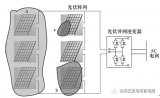 并联型功率优化方法的原理和适用条件，并用单开关拓扑实现