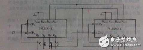 74ls290組成24進(jìn)制計(jì)數(shù)器電路圖文詳解