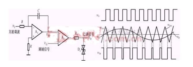 pwm<b class='flag-5'>调制</b>原理<b class='flag-5'>同步调制</b>_几种pwm<b class='flag-5'>调制</b>方式介绍