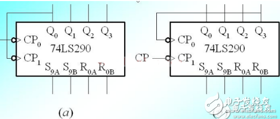 74ls290典型应用电路（内含四款电路图）