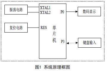 简单的4×4行列式键盘控制电路设计（三款电路设计原理图详解）