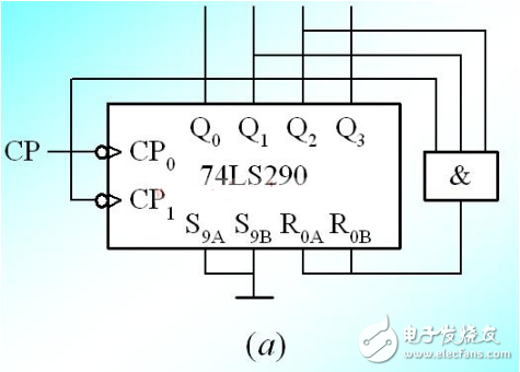 74ls290計(jì)數(shù)器電路大全（六種進(jìn)制計(jì)數(shù)器電路）