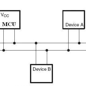 提供多主机功能，STM32的I2C通信简析