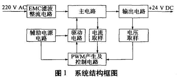 基于UC3846的有源嵌位單級(jí)PFC開關(guān)電源