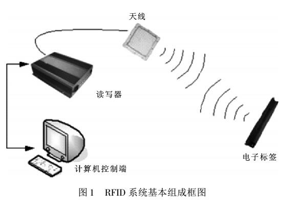 RFID的<b class='flag-5'>装配线</b>自动识别