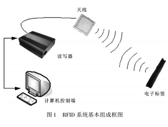 RFID的<b class='flag-5'>裝配線</b>自動識別