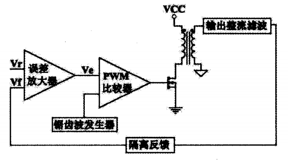 UC3846的大功率開關(guān)電源的設(shè)計(jì)