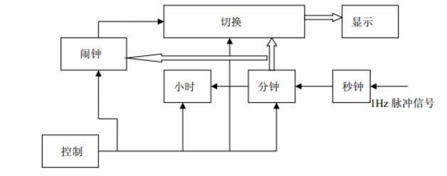 简单数字钟仿真电路图大全（五款数字钟仿真电路图）