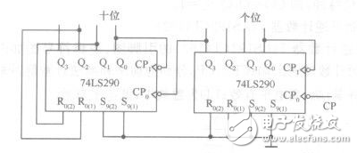 74ls290構成60進制計數(shù)器電路