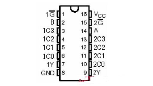 74ls153管腳及功能表_真值表邏輯圖及應(yīng)用電路