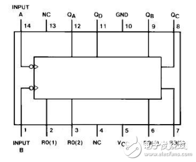 74ls90和74ls290的區(qū)別是什么？